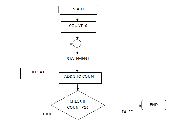 Python Flow Control Statements