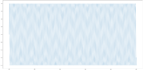 Hindi Sargam In Python