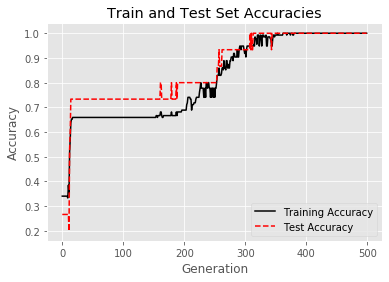 svm_train_test_tensorflow