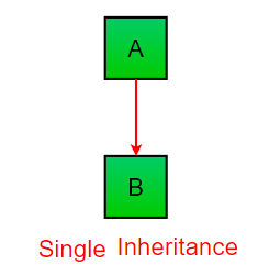 Types Of Inheritance In Python
