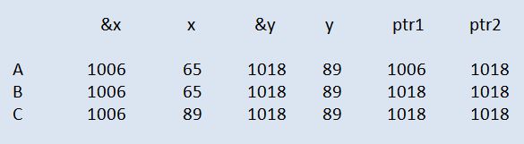 What Is The Difference Between C And C Tabular