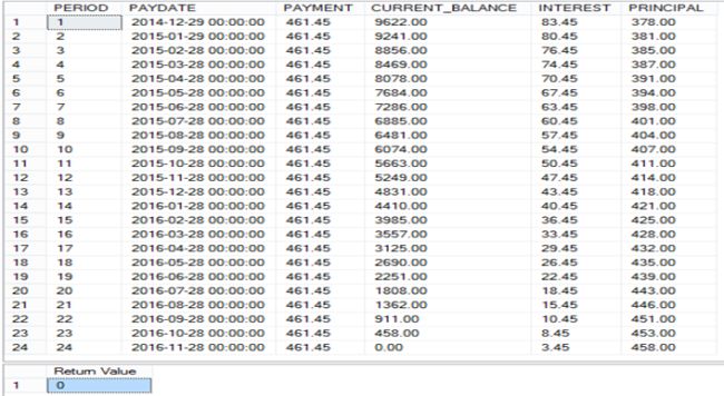 How to Make EMI For Loan in SQL Server