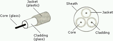 OpticalFiber.gif