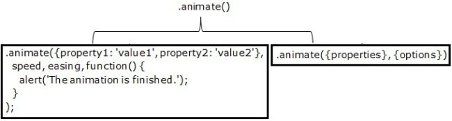 jQuery .animate() Method Part 1