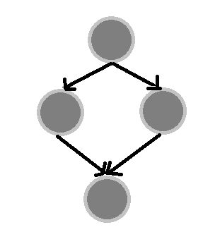 Flow Graph in Software Testing