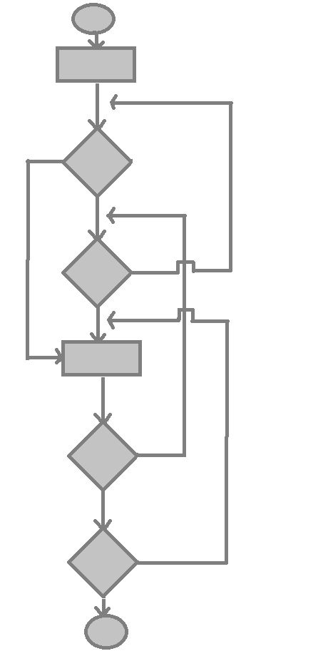 Unstructured Loops.jpg