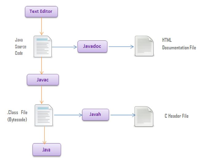 Demystifying Java Internals