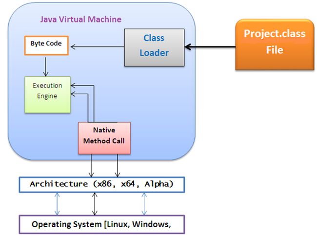 JVM