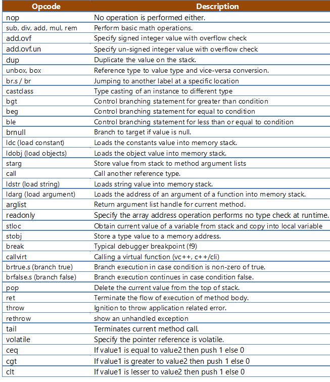 MSIL Programming: Part 1