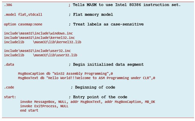 Native Assembly Programming in .NET