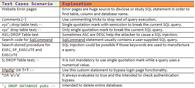 Net Penetration Testing: Cheat Sheet