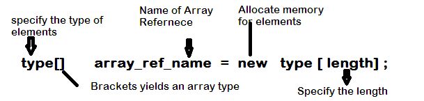 Overview of Arrays in C# image.