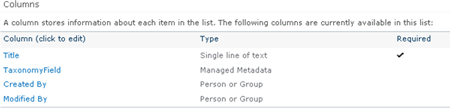 Taxonomy Field in SharePoint 2010