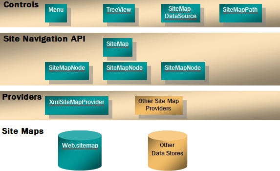 SiteMap1.gif