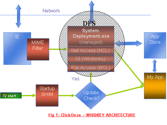 Application Development Using Clickonce In Visual Studio 2005 Application Development Using Clickonce In Visual Studio 2005