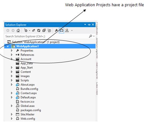 Web Application Projects and Web Site Projects in Visual Studio