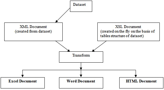 Dataset