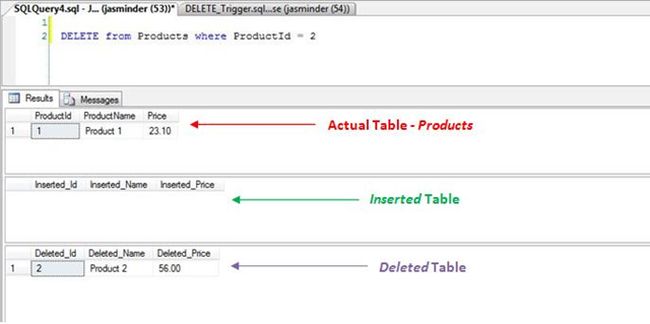 Inserted and Deleted Tables in SQL