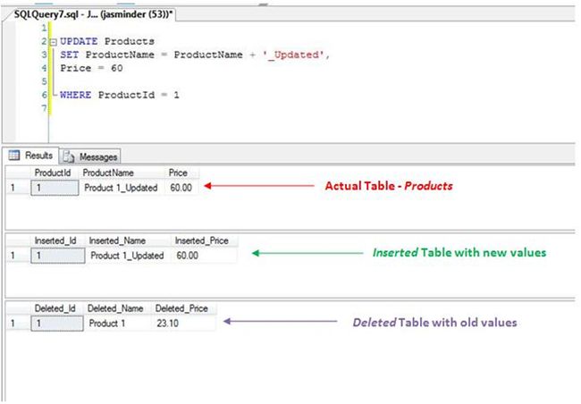 Inserted and Deleted Tables in SQL