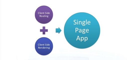 Single Page Application with AngularJS in .NET