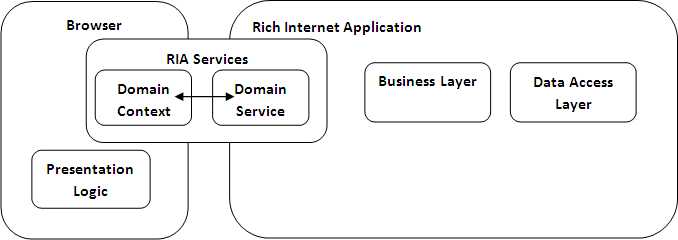 RInternet2.gif