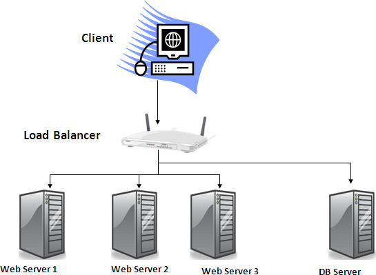 WebFarm1.gif