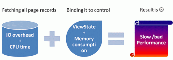 Custom Paging In SQL Server