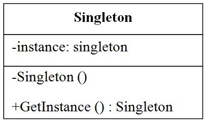 C# in Depth: Implementing the Singleton Pattern