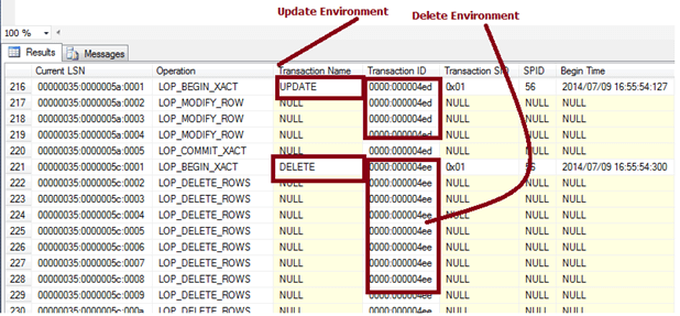 How to Track Database Transaction Log in SQL Server 2012