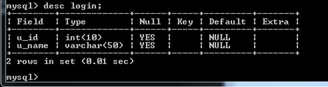 Alter Column Data Type in MySQL