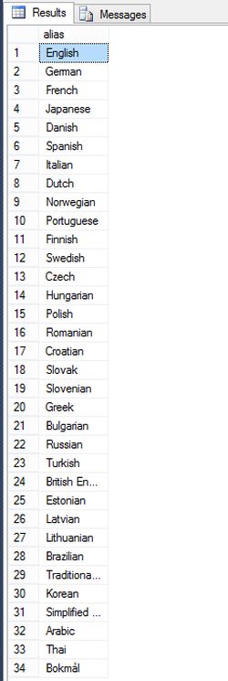 Change Current Month Language in SQL Server 2014