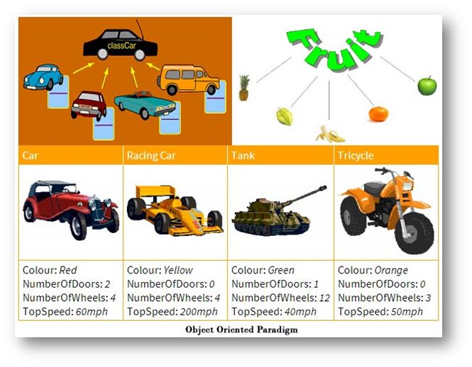 Introduction to Object-Oriented Programming