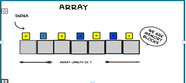 array