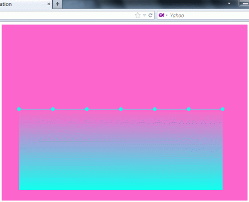 Create Interactive Chart Using a HTML 5