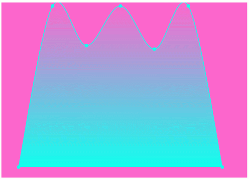 Create Interactive Chart Using a HTML 5