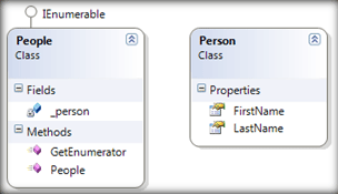 Iterator Design Pattern - TechNet Articles - United States