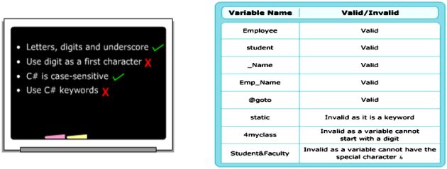 Fundamentals of C#