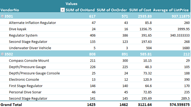 PivotTable Sheet.png