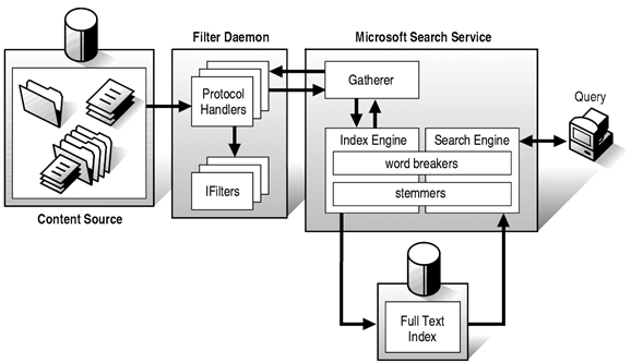 IFilters-in-SharePoint.gif