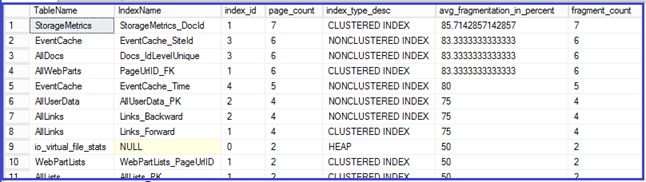 Index-Fragmentation-in-SharePoint-1.jpg