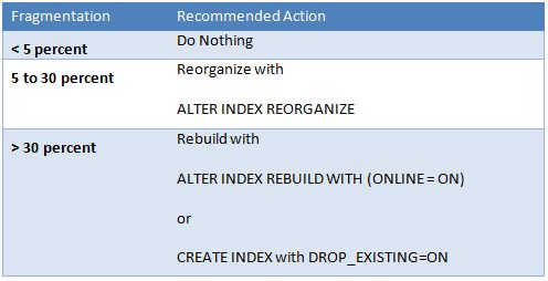 Index-Fragmentation-in-SharePoint-2.jpg