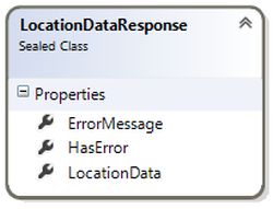 LocationDataResponse