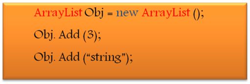 All about Generics