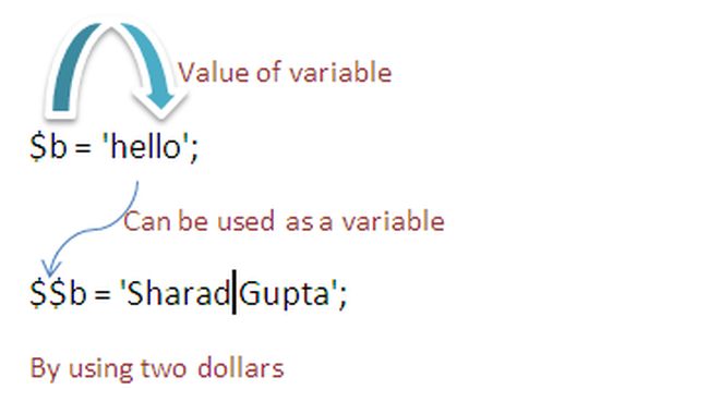 Dynamic Variable in PHP
