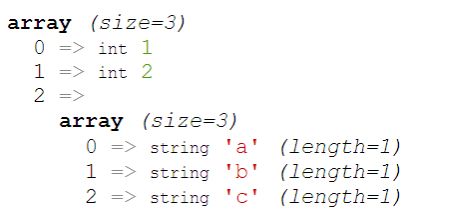 Var_dump Function In PHP