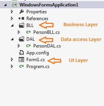 3-Tier Architecture in C# Web Application - CodeProject