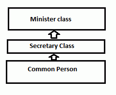 Dependency injection.gif