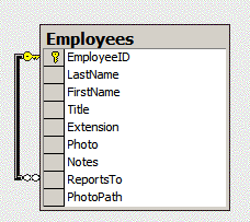 EmployeeTable.gif