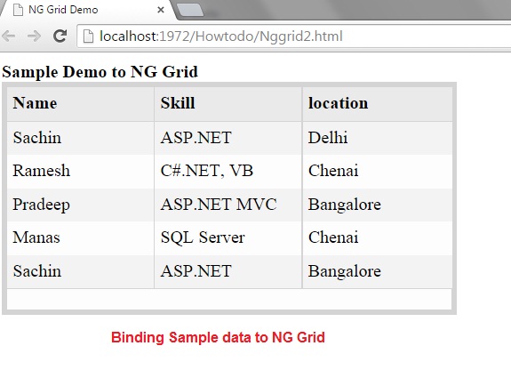Using Ng-grid in AngularUI Pages