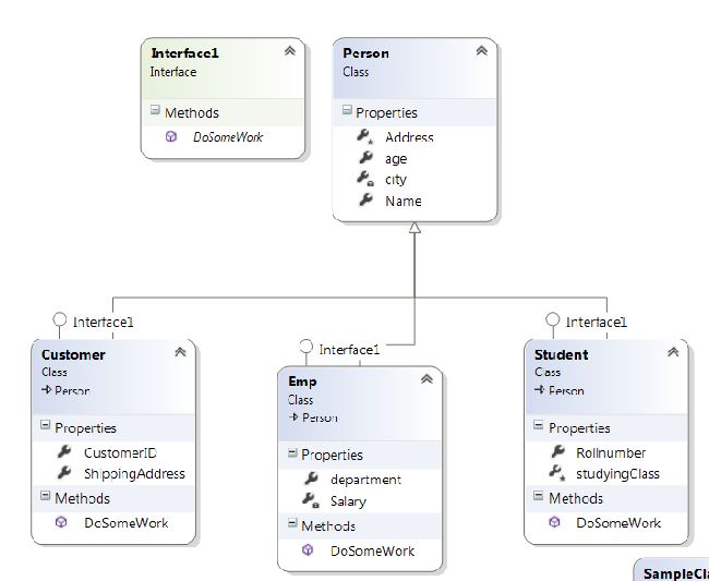 Class Diagrams in C#